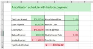 Amortization Schedule with Balloon Payment: Using Excel To Get Your ...