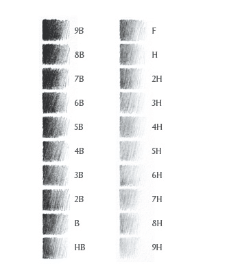 PencilGradingChart