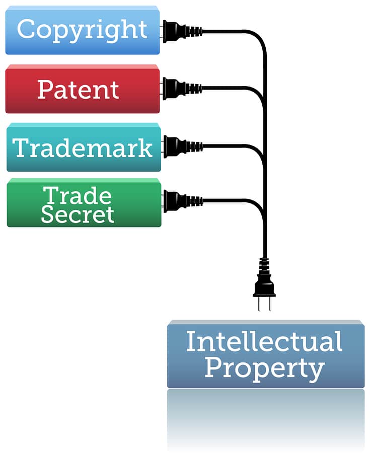 intangible assets examples