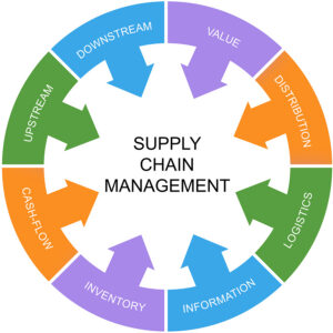green supply chain management