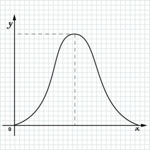 examples of descriptive statistics