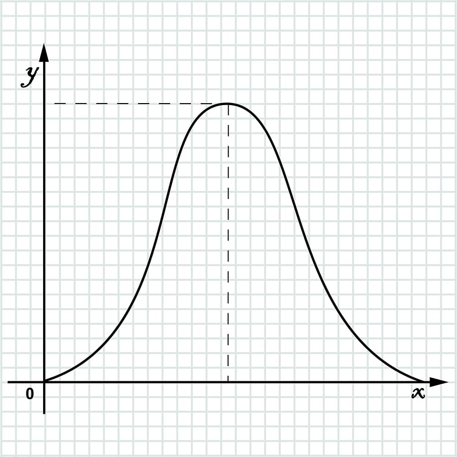 Stat Function Graphs Examples of Descriptive Statistics - Udemy Blog