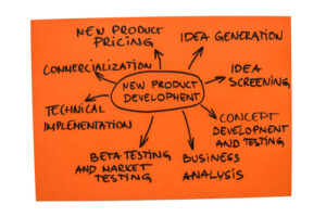 new product development process