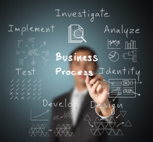 business planning process