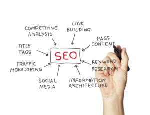 off page seo