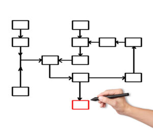 flowchart examples