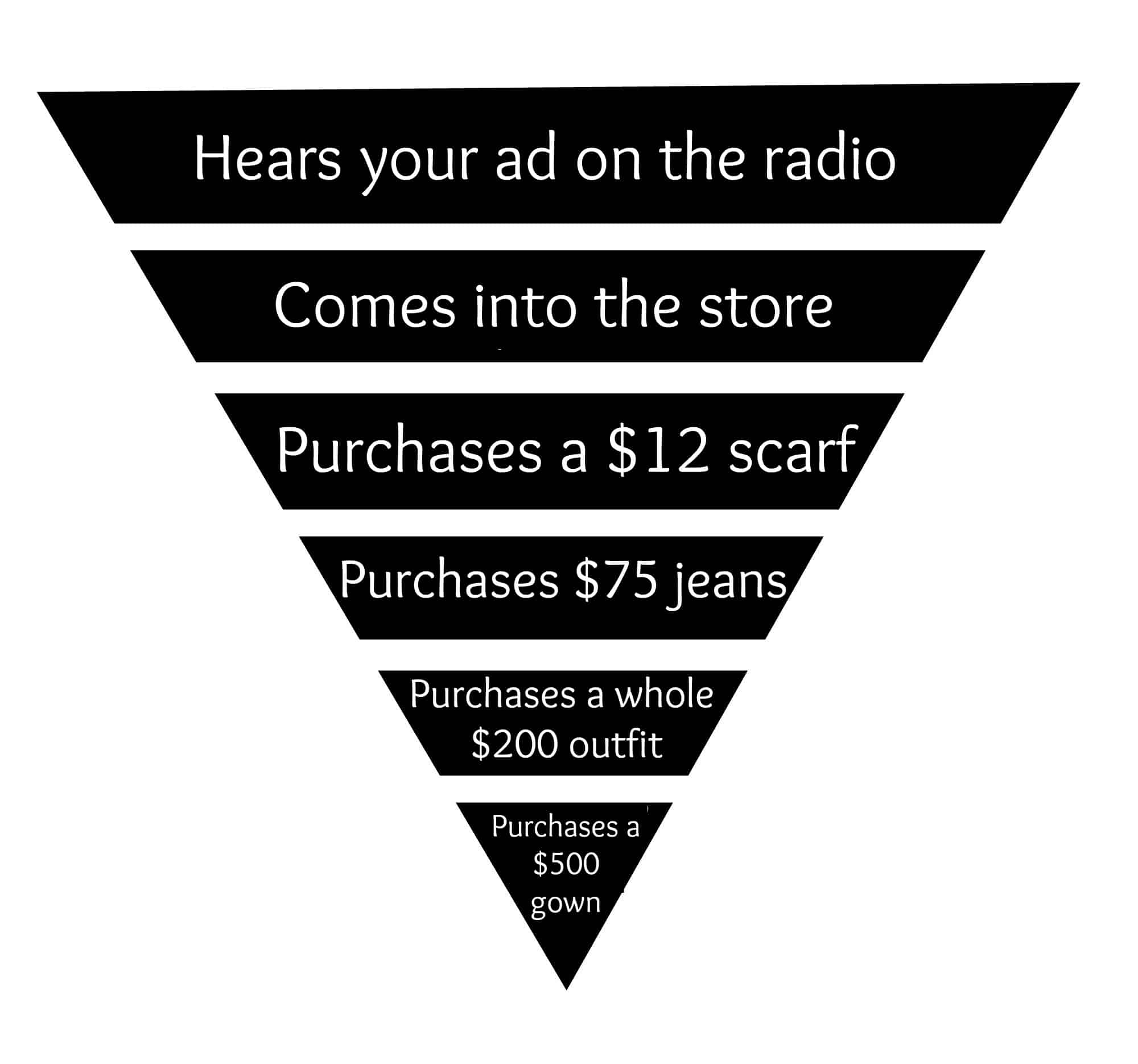 silly sales funnel