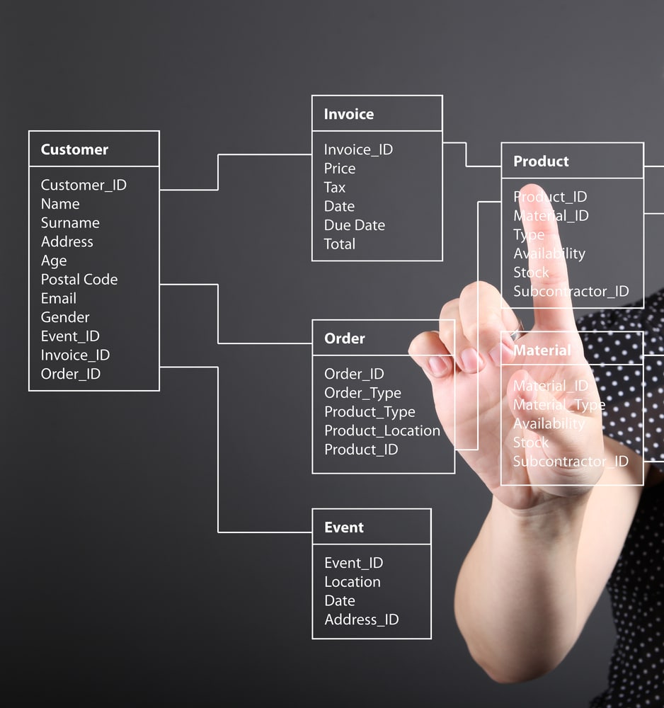 The Ultimate Guide to the SQL COUNT Aggregate Function - Udemy Blog
