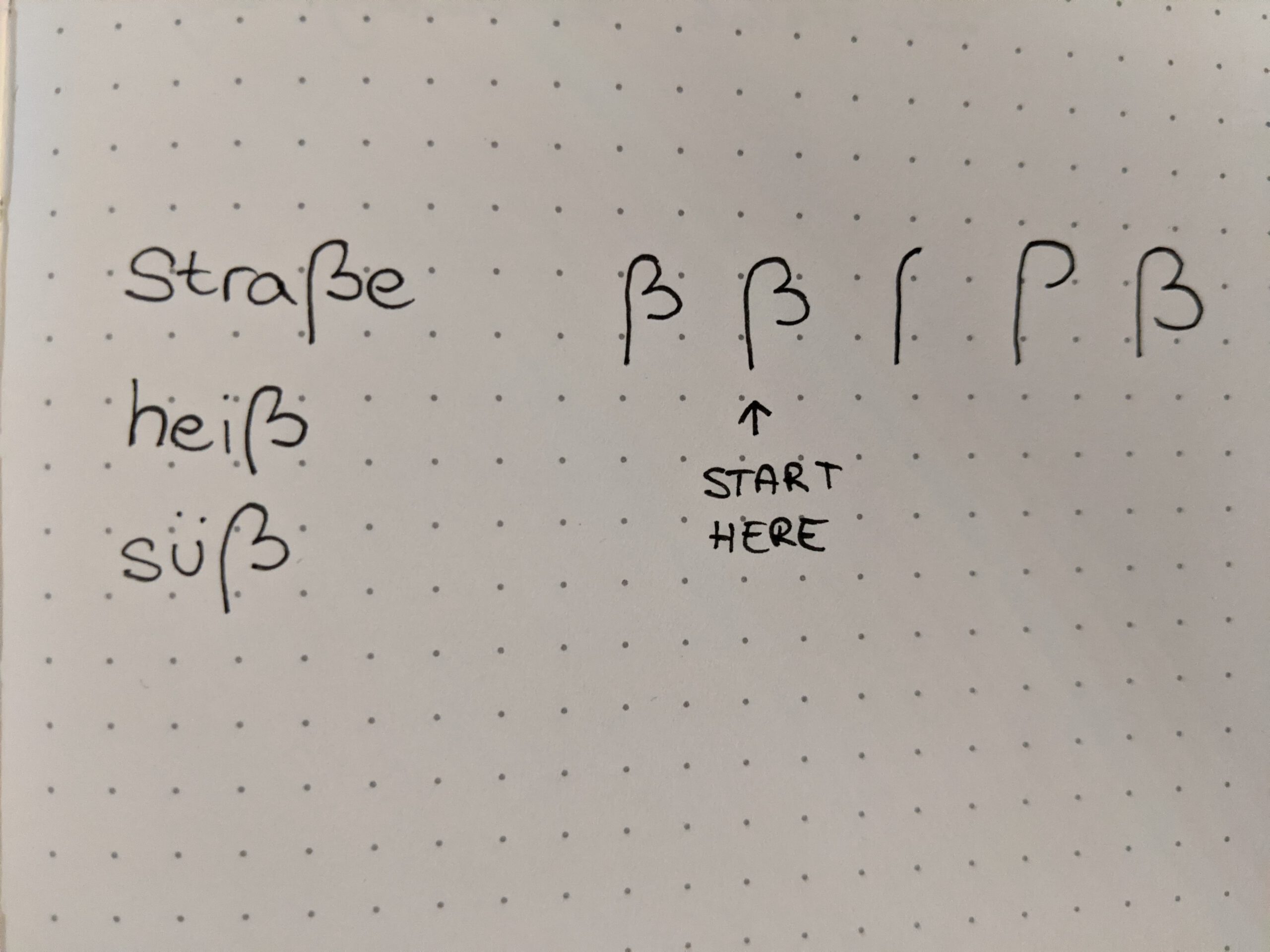 How to write "ß"