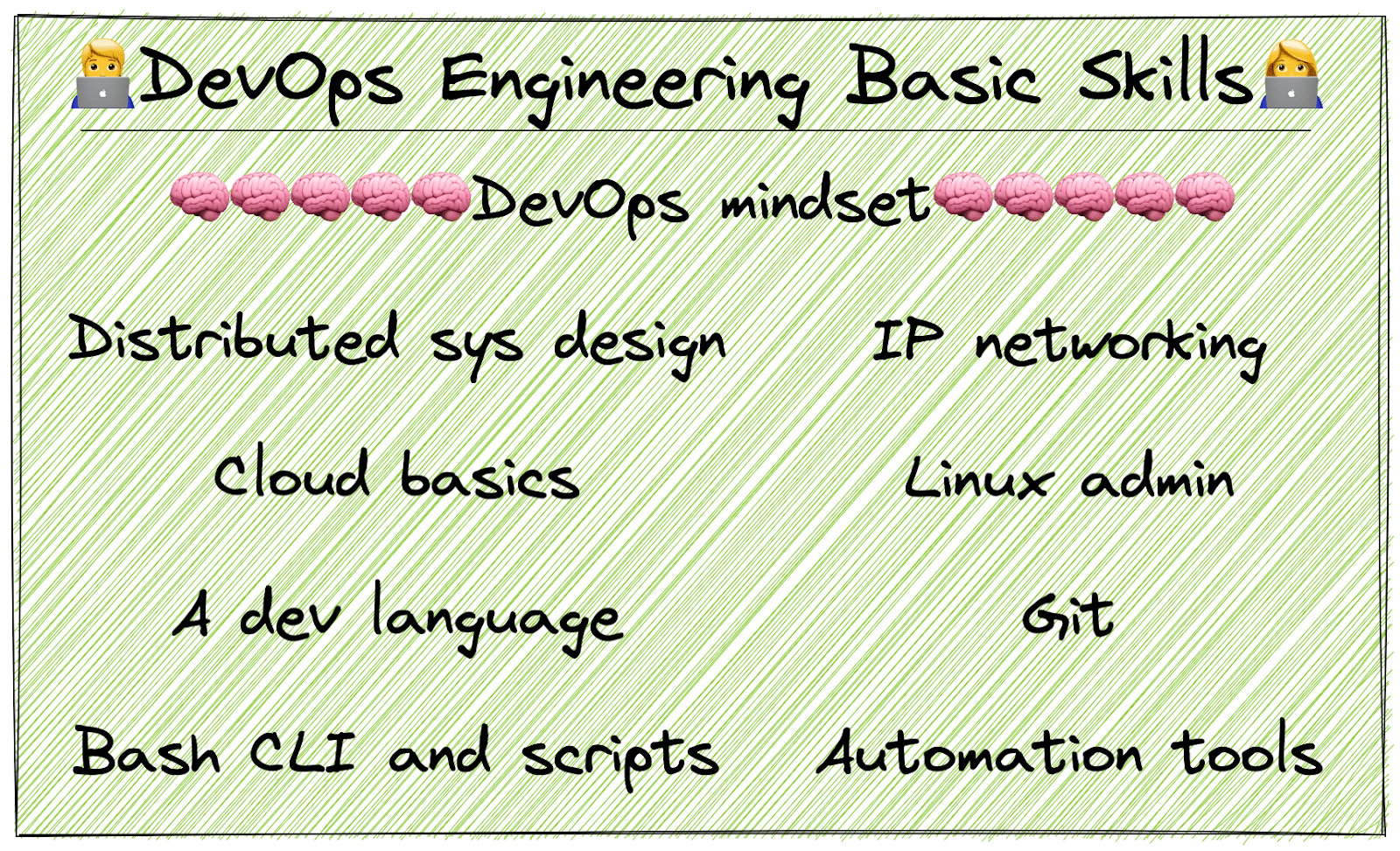 DevOps Engineering Basic Skills List