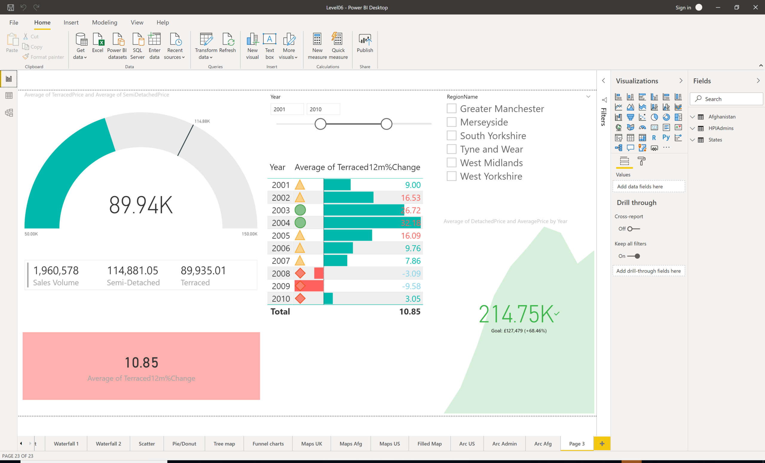 Power BI visualizations