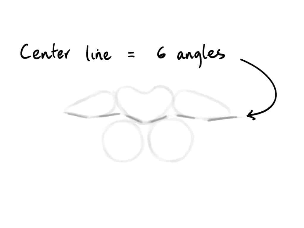 Diagram showing six angles of the center line of the lips